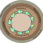 Circular emblem with Indigenous values and feather ring